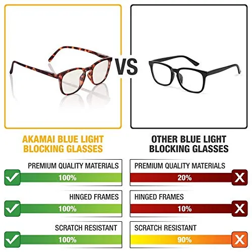 Blue Light Blocking Glasses - Computer Screen Bluelight Protection - Anti UV Glare - Edisto Model ( 2.5, Tortoise)