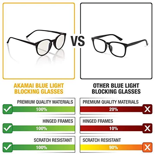 Blue Light Blocking Glasses - Computer Screen Bluelight Protection - Anti UV Glare - Hatteras Model ( 0.0, Black)