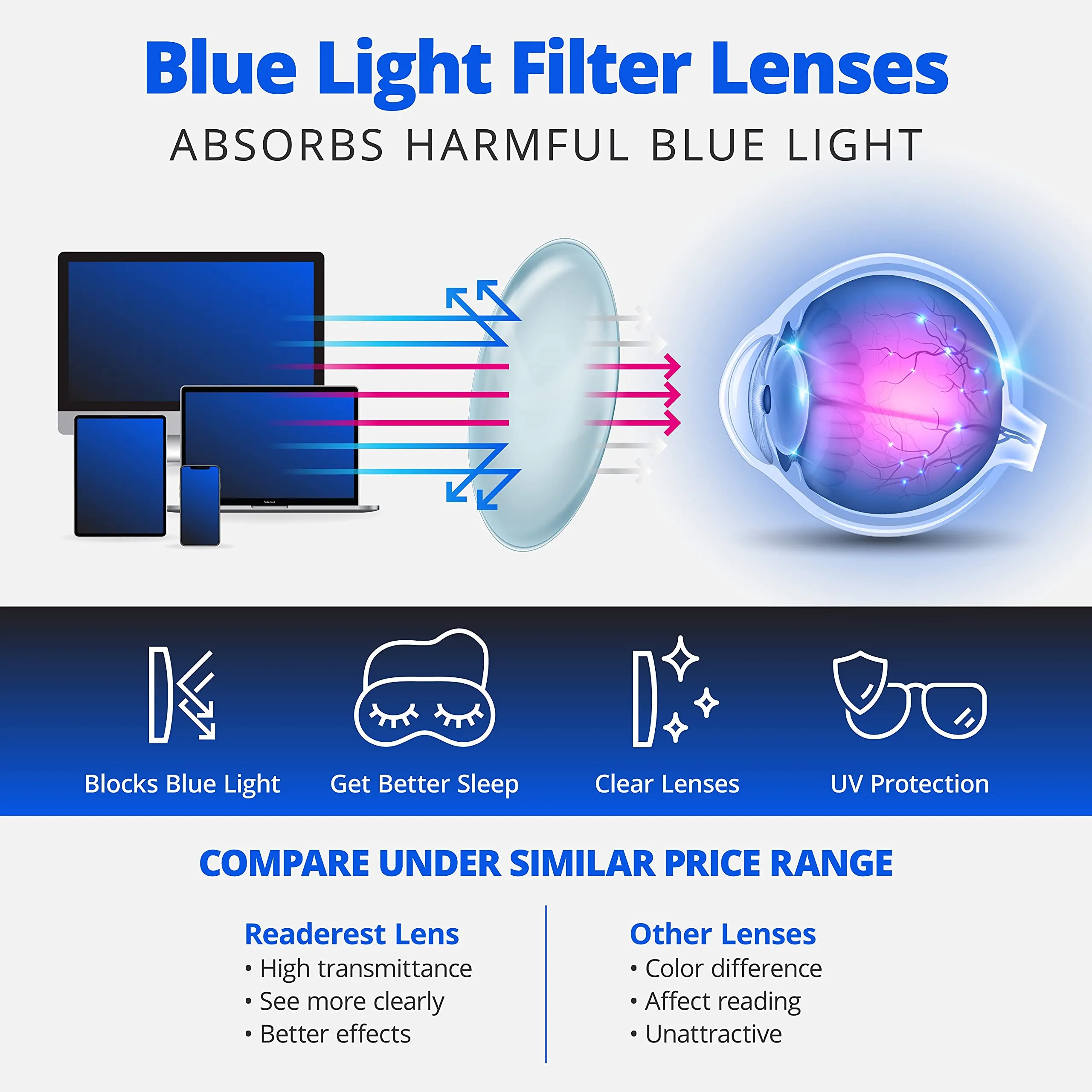 Blue Light Blocking Reading Glasses, Computer Glasses, Fashionable For Men And Women